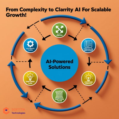 Struggling with B2B workflows, leads &amp; customer satisfaction? 🤯
 
Let AI simplify &amp; scale your business. 🚀 
Automate, empower, transform! 🌟
 Visit: softtik.com