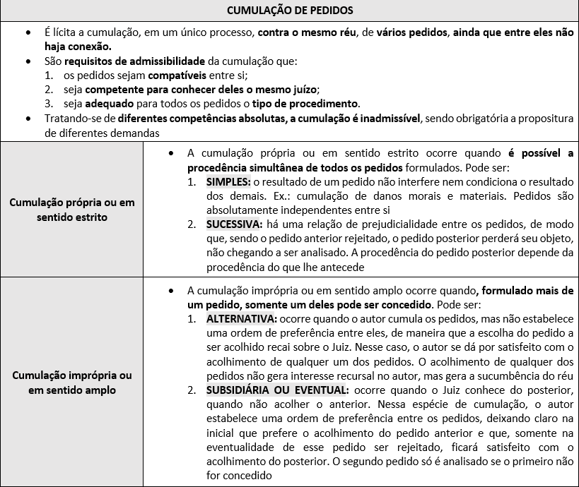eucamilaprn's tweet photo. assunto importante no estudo dos pedidos do CPC. 

Fonte: Daniel Amorim https://t.co/Yf6mATVTqu