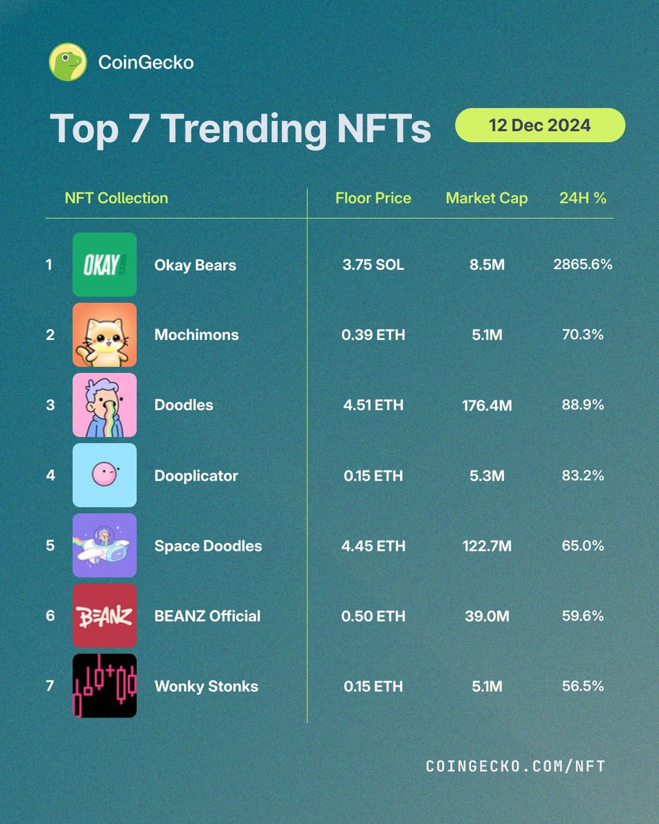 CoinGecko tweet media