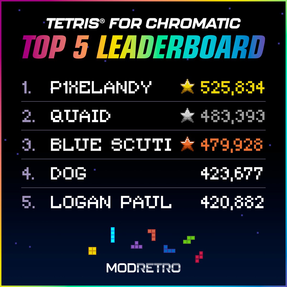 Now that many of you are getting your Chromatics...

Here are the Top 5 highest scores we’ve seen so far in competitive Tetris® for Chromatic