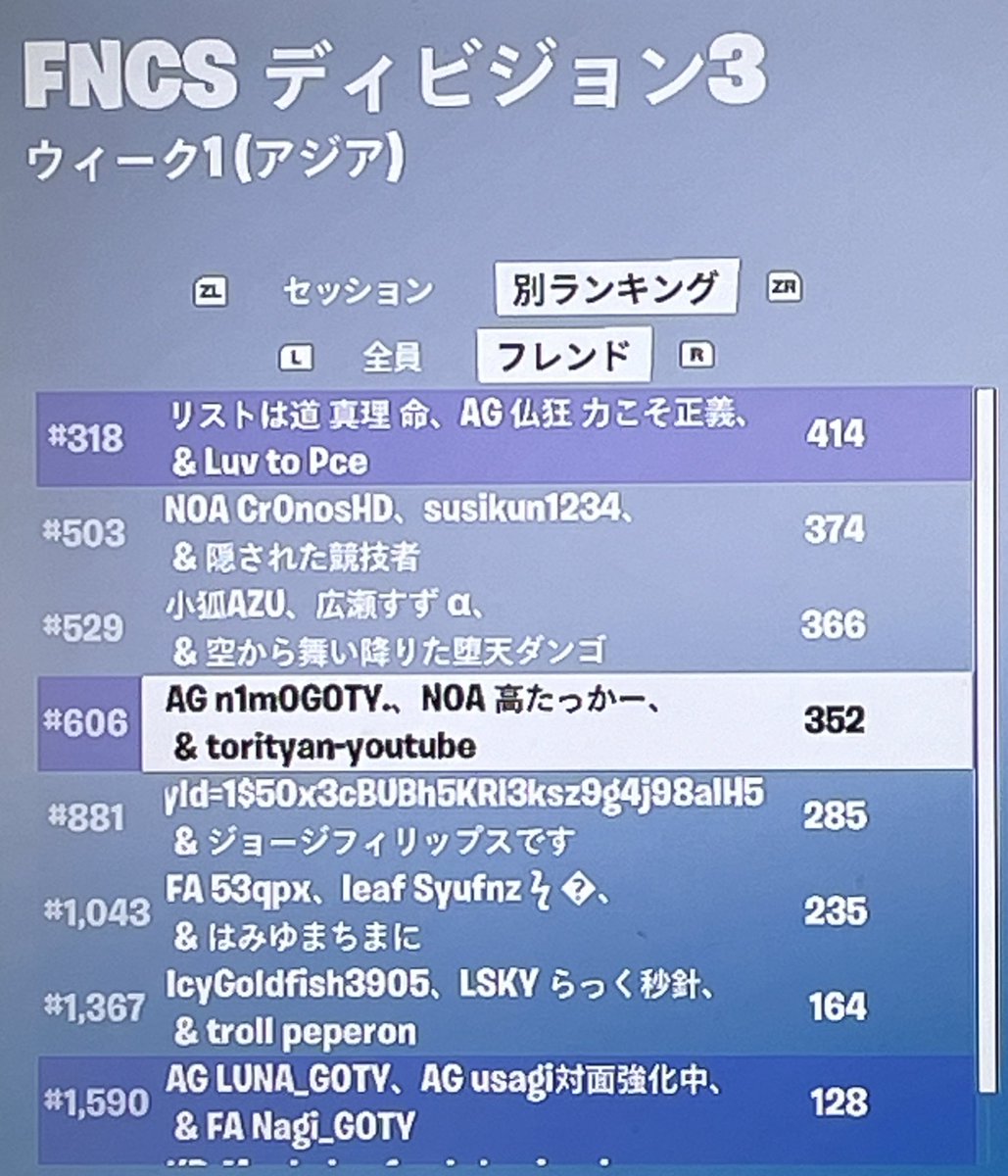 n1m0_617's tweet image. 606位！2日間頑張った
w/@taka_takkaa @Torinekopyi4959 
#Switch勢