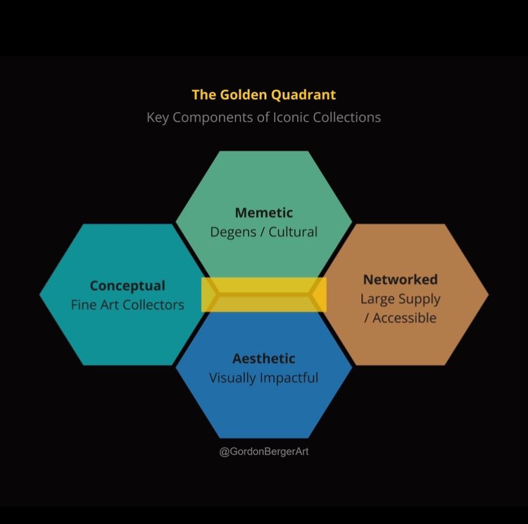 The Secret Diagram

<a href="/GordonBergerArt/">⫘ ＧＢＡ ⫘</a> brought this up on our space yesterday

very cool to hear his perspective on how CENTS checks all these boxes 
✊✊✊✊