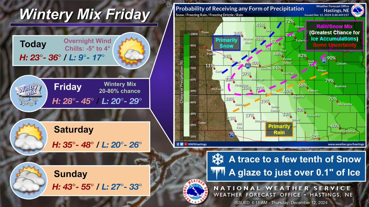 NWSHastings's tweet image. A chilly next two days with the coolest temperatures concentrated towards the north and east. Wind chills overnight tonight could drop as low as -5 to 4 degrees. All forms of precipitation could be possible (rain/snow/ice) Friday followed by a warm up over the weekend. #NEWX#KSWX