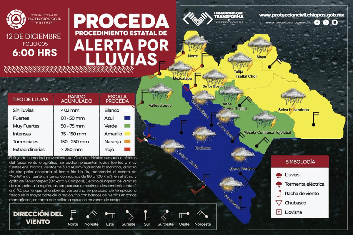pcivilchiapas's tweet photo. #Proceda || Se esperan #Lluvias intensas en las regiones: Mezcalapa Norte,  De los Bosques, Tulijá Tseltal Chol, Maya y Selva Lacandona; así como lluvias muy fuertes para las regiones: Valles Zoque, Altos Tsotsil y Meseta Comiteca Tojolabal; mientras que para el resto de las regiones se esperan lluvias fuertes.

Activa tu plan familiar de #ProtecciónCivil.

¡Reporte #Emergencias al 911!