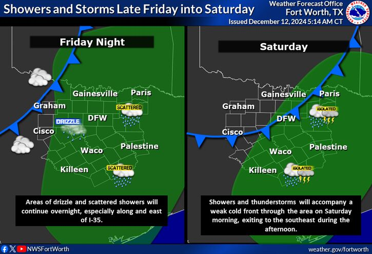 BradBartonDFW's tweet photo. Most of our rains will be at night..Friday night into Saturday and Sunday night into Monday. https://t.co/4s3EgNxCJM