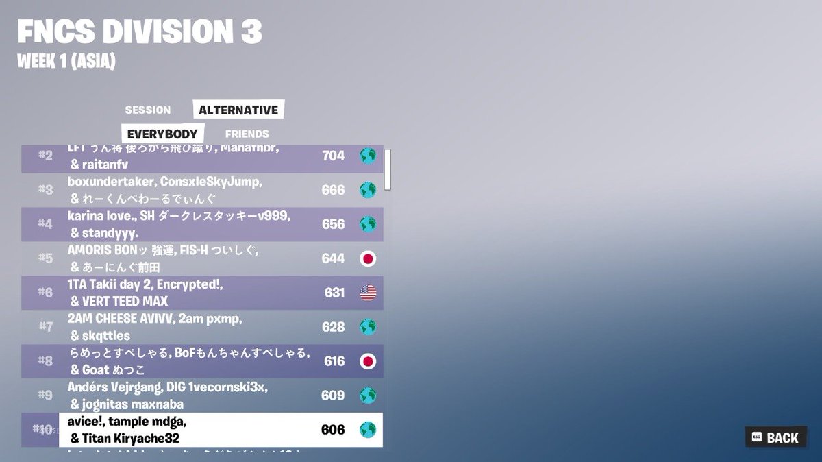 10th FNCS ASIA ... w <a href="/tampleFN_/">AndreyBOG</a> <a href="/aviceeq/">avice.</a> 
played badly today while were uncon every game...
GGs onto next grands☹️🫡