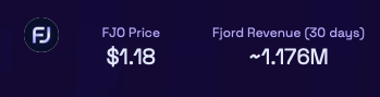 O Fjordu jsme s <a href="/reBellingJake/">rebellingJake</a> mluvili na týdenních streamech od 0,5 USD, ale stále mi přijde levný. 

Liquid Mcap je $12M, měsíční revenue $1,17M a dle mého názoru ještě nejsme ani za polovinou všech token launchů, takže tempo růstu se ještě bude zvyšovat. 

Money machine...
