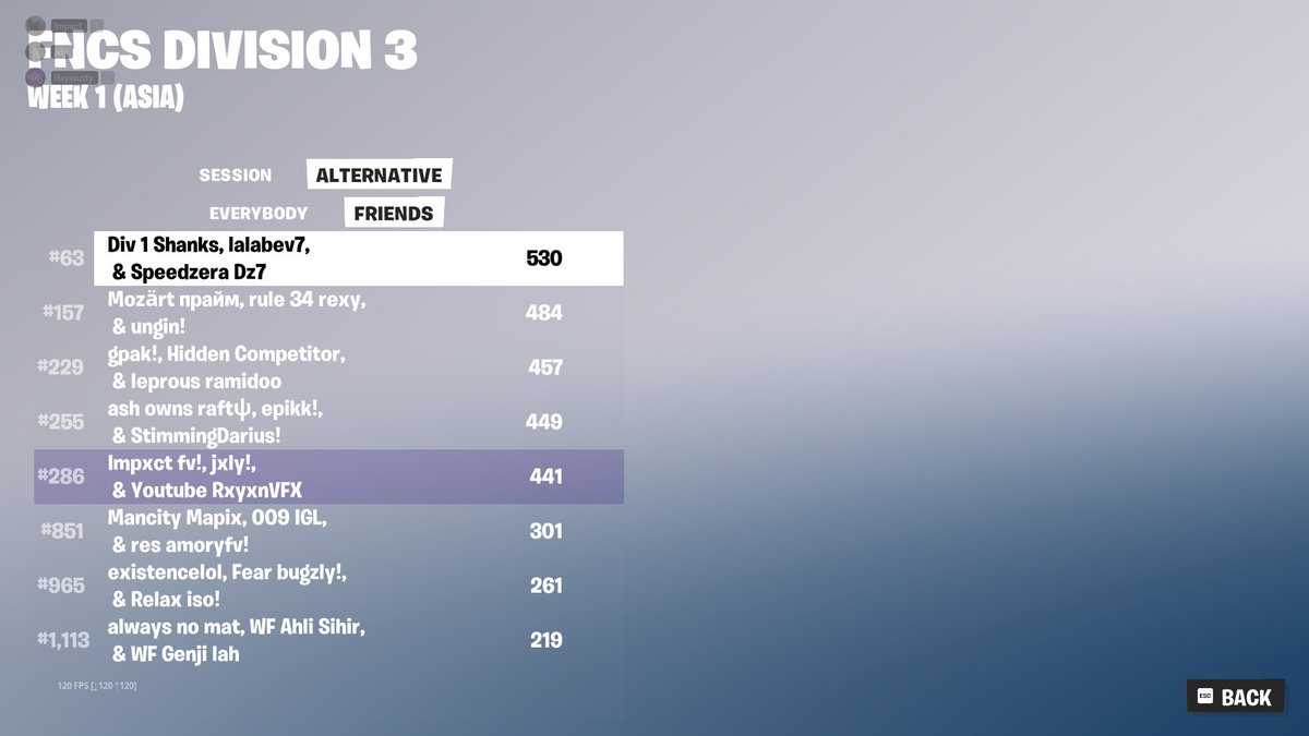 Could have done better (mental breakdown)