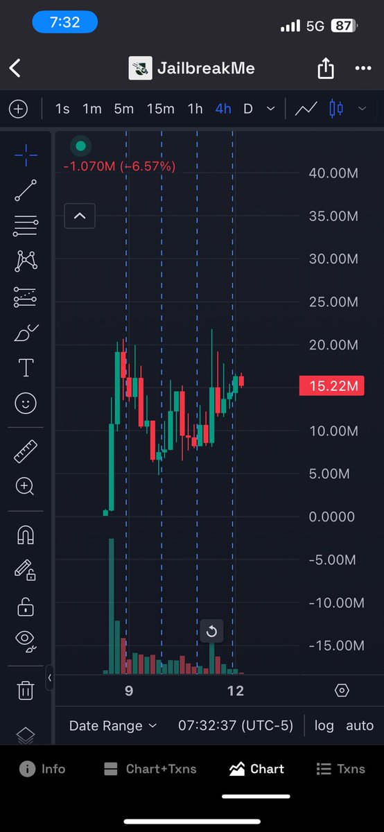 $JAIL about to go parabolic👀
Follow me for the real plays🧿🤫