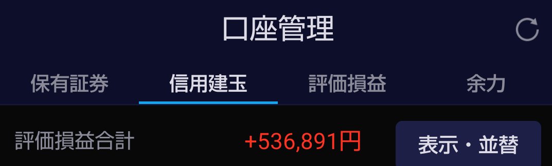 12/12（木）
【現物】買（１銘柄）・売（なし）
【信用】取引なし
【デイ】取引なし
【信用評価損益】53万（前日比:＋47万）

ザラ場で2ヶ月ぶりに４万円回復〜🥰