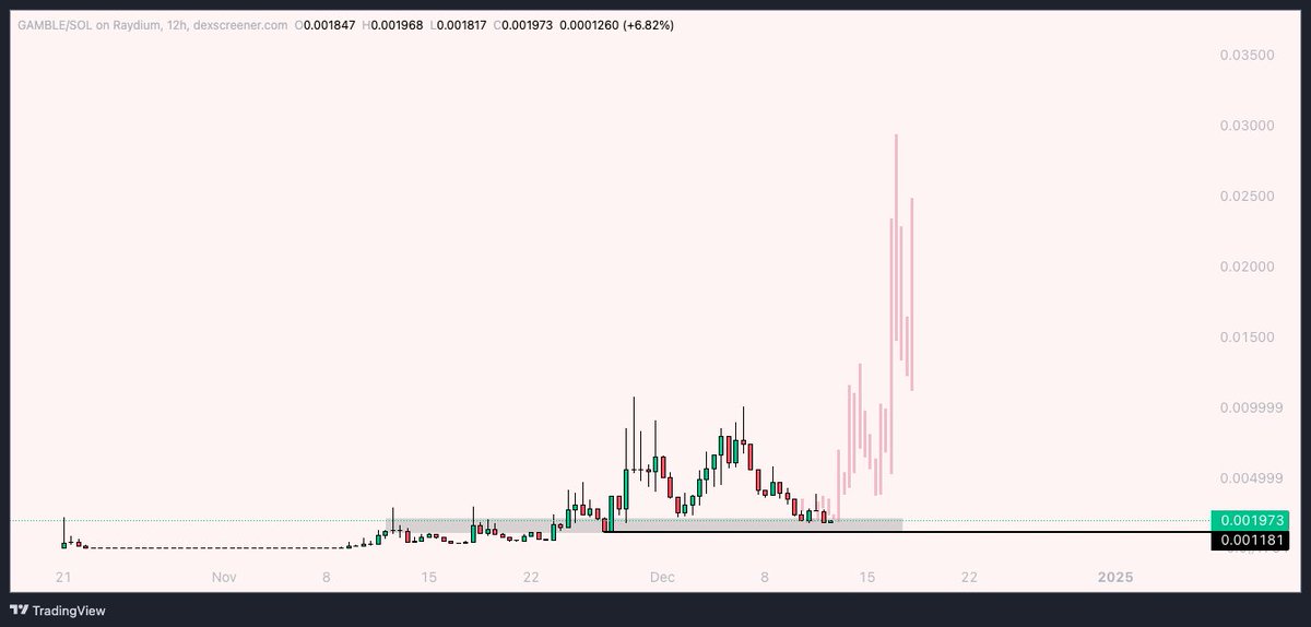 Chimp of the North tweet media
