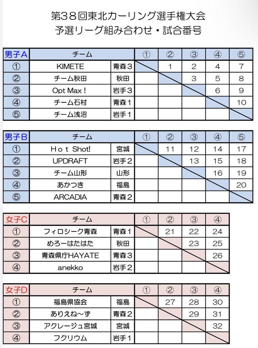 TeamIshimura's tweet photo. 明日から東北選手権です！
優勝目指して頑張ります🔥🔥🔥

@curlnkgw1 
@curling528 

#チーム石村
#エスポワール
#青森
#カーリング
#curling
#フォローお願いします！ https://t.co/z0dxcXglwR