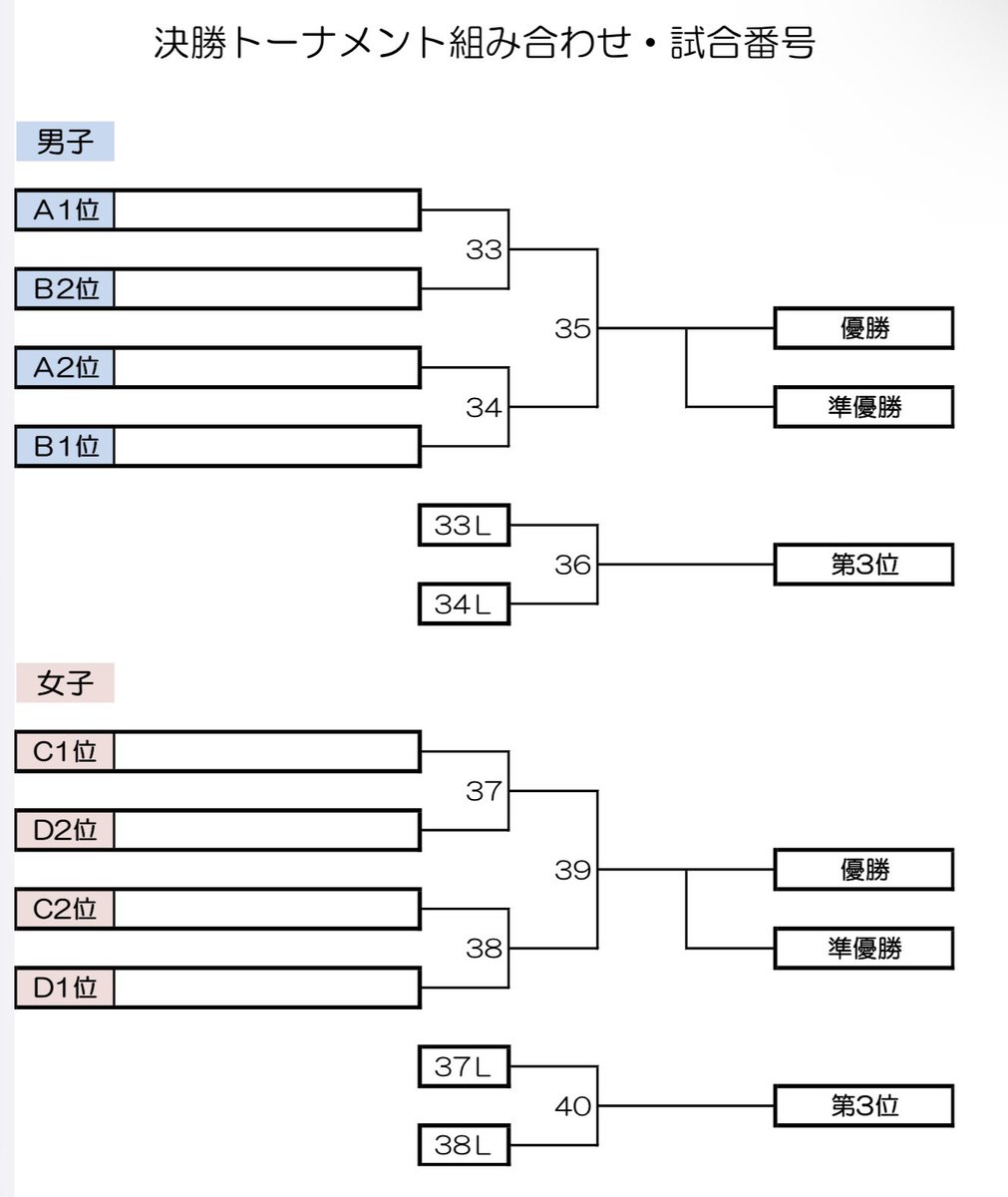 TeamIshimura's tweet photo. 明日から東北選手権です！
優勝目指して頑張ります🔥🔥🔥

@curlnkgw1 
@curling528 

#チーム石村
#エスポワール
#青森
#カーリング
#curling
#フォローお願いします！ https://t.co/z0dxcXglwR