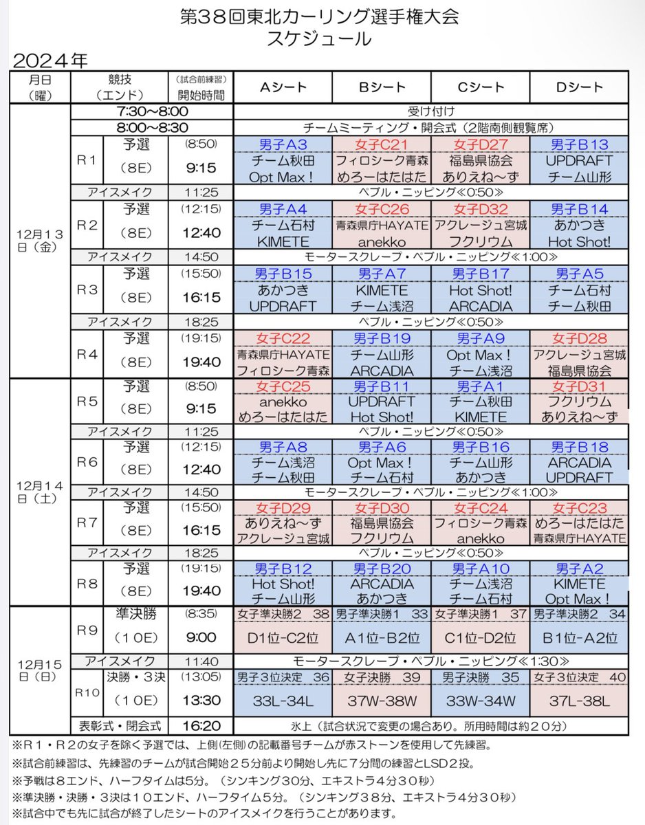 TeamIshimura's tweet photo. 明日から東北選手権です！
優勝目指して頑張ります🔥🔥🔥

@curlnkgw1 
@curling528 

#チーム石村
#エスポワール
#青森
#カーリング
#curling
#フォローお願いします！ https://t.co/z0dxcXglwR