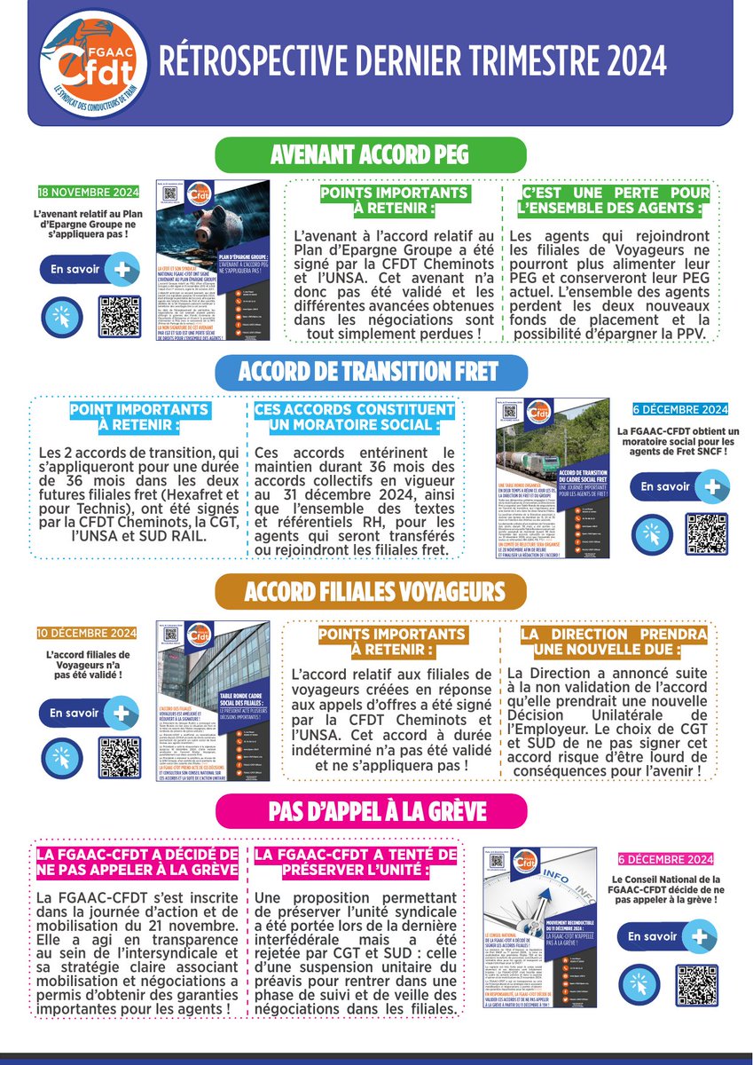 [RÉTROSPECTIVE FGAAC-CFDT] La #FGAAC-CFDT revient sur le dernier trimestre 2024. Plusieurs accords ont été proposés à la signature, certains ont été validé, d'autres non !!!
👉 ow.ly/lW5v50UpPaG
👇👇👇