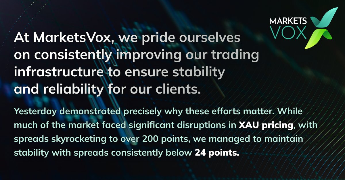 JRoederMV's tweet photo. This accomplishment reflects our dedication to providing a seamless trading experience even under challenging market conditions.
Thank you for trusting us as your broker. We remain committed to excellence and innovation in all we do.

#marketsvox #youneednevertradealone https://t.co/cKmuWbnRBf