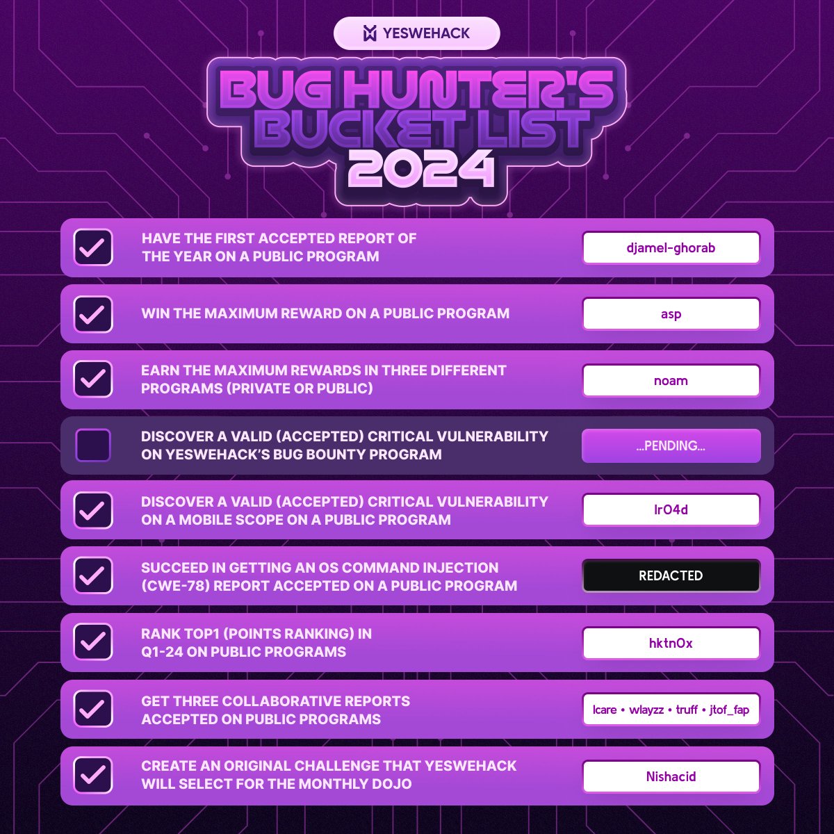 YesWeHack ⠵ tweet media