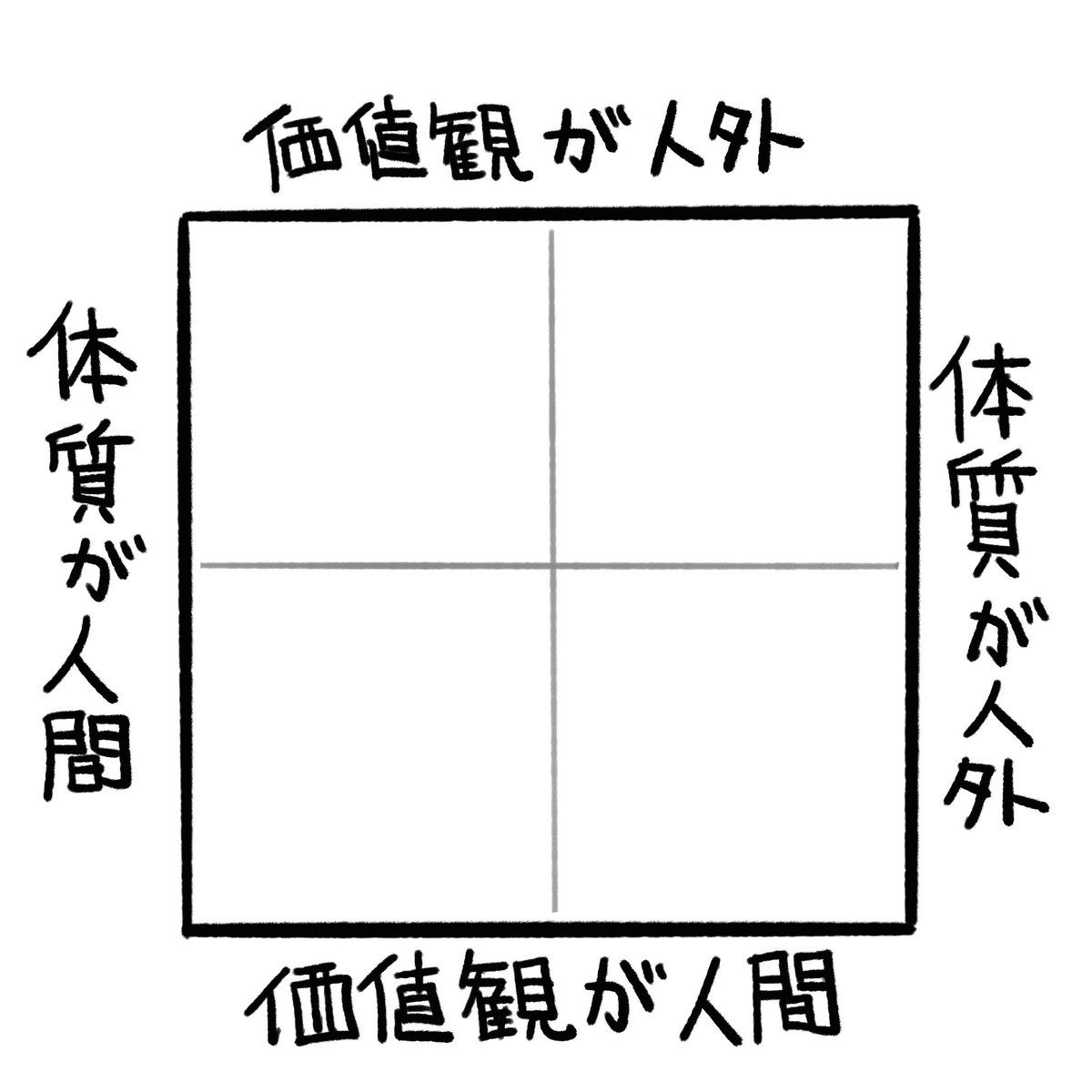 #おいでよ導火市市
人外ども 