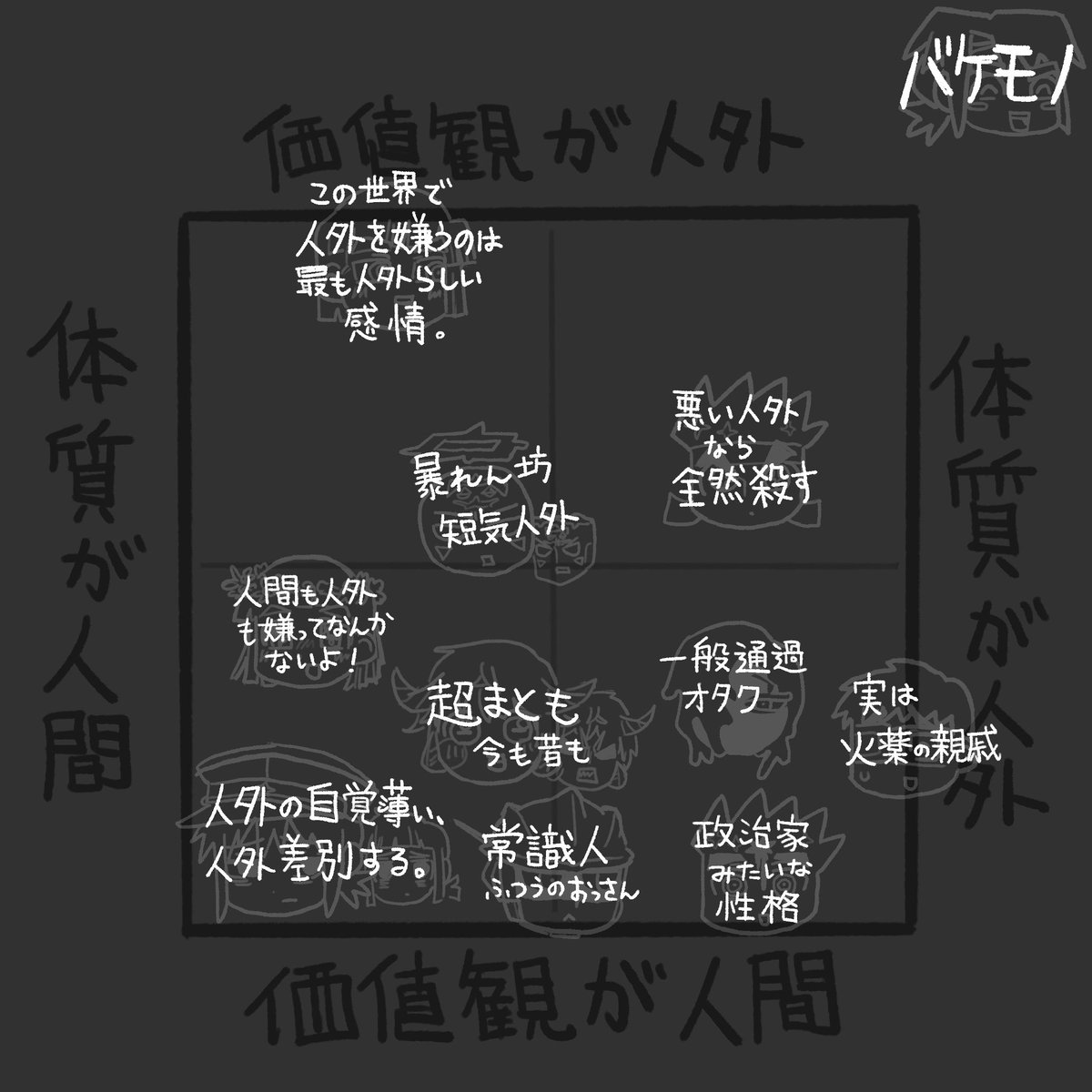 #おいでよ導火市市
人外ども 