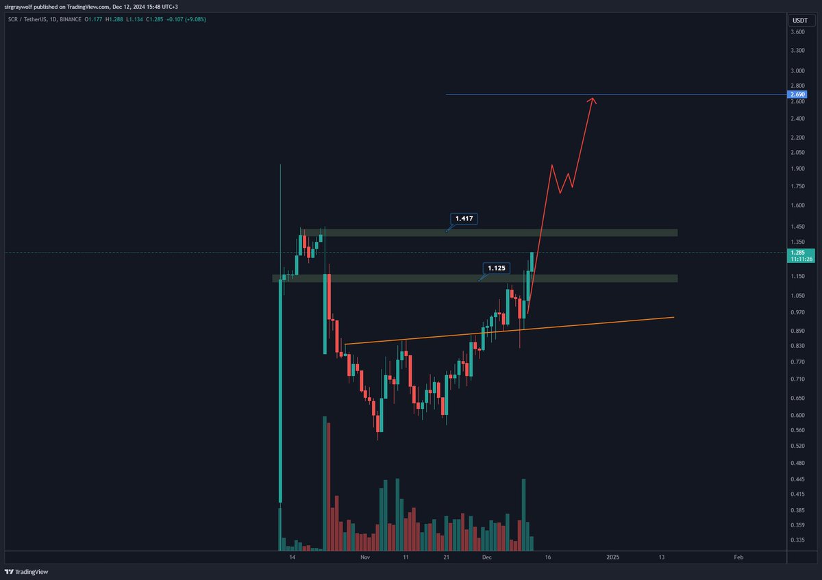 SirGrayWolf Crypto tweet media
