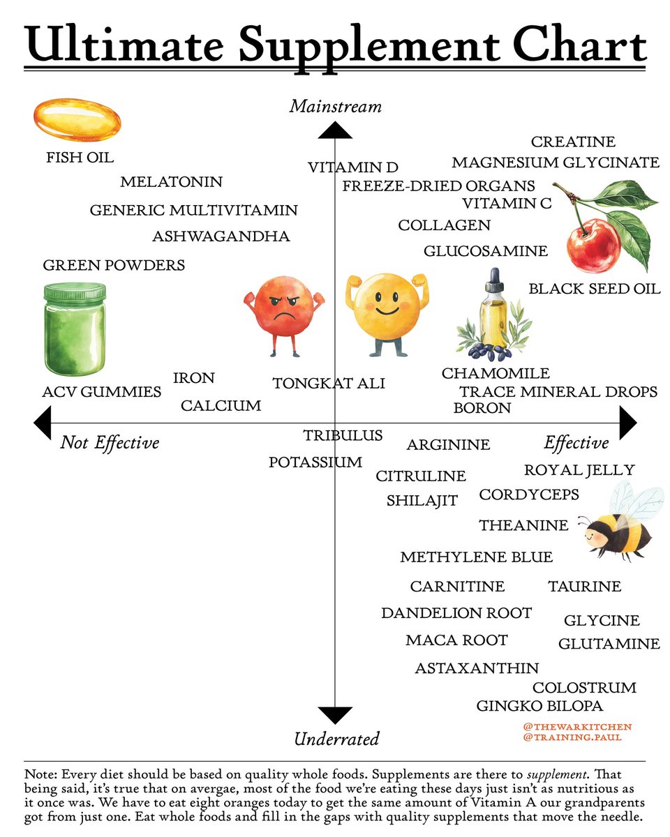 TheWarKitchen's tweet image. What&apos;s your favorite supplement?