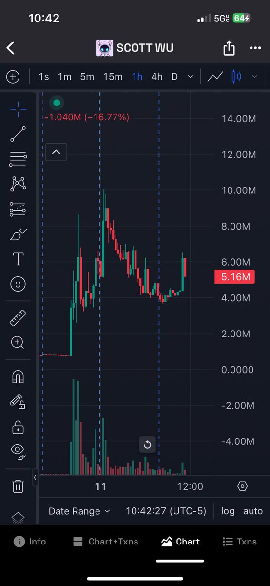 $DEVIN will get to $100M at some point. Patience always pays🎯
Follow me for the real plays🧿🤫