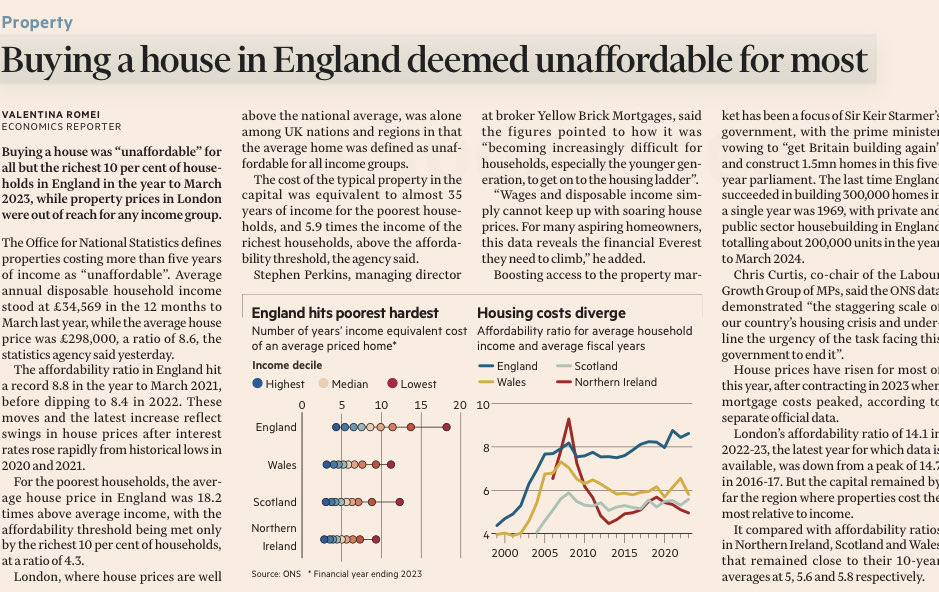 How will the govt’s changes to the NPPF - tipping the presumption in favour of permissions - make any difference to the fact that London property prices are officially out of reach to all income groups? Over a million planning permissions have been left unbuilt this past decade
