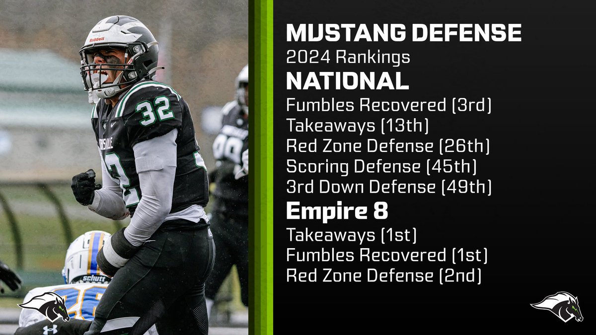 For my money...without question one of to most underrated defenses in the Country! #TheVille #RunandHit 🐎