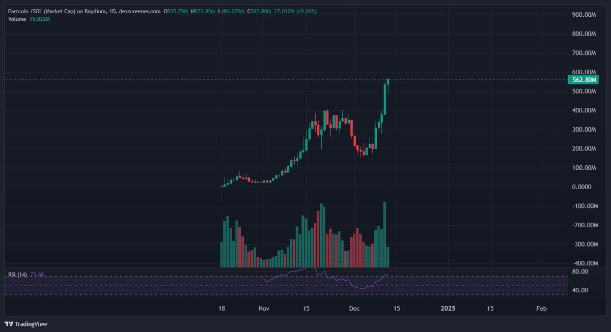 Oh hi there. 

$fartcoin