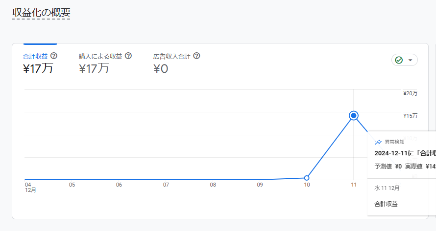yeojpx's tweet photo. EC CUBEのサイトに、eコマース計測の導入完了！

これで売上金額や売れている商品の確認がGA4できます。

タグ設置は、JavaScriptの記述ミスでエラーを起こすとサイトが停止するので要注意です。

#ECCUBE https://t.co/5iGQIEC7FX