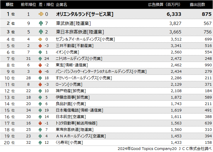 JCC株式会社 tweet media