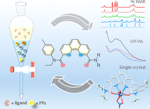 bhkenlo's tweet photo. Extraction and Complexation of Fission Products with Unsymmetrical Phenanthroline Diamide Ligands from Simulated High-Level Liquid Waste | Inorganic Chemistry https://t.co/vsruWA38YC Xiao and co-workers @InorgChem #FPs #phen #unsymmetrical #diamide #lanthanides #HLLW #cadmium https://t.co/ryvOJipWDk