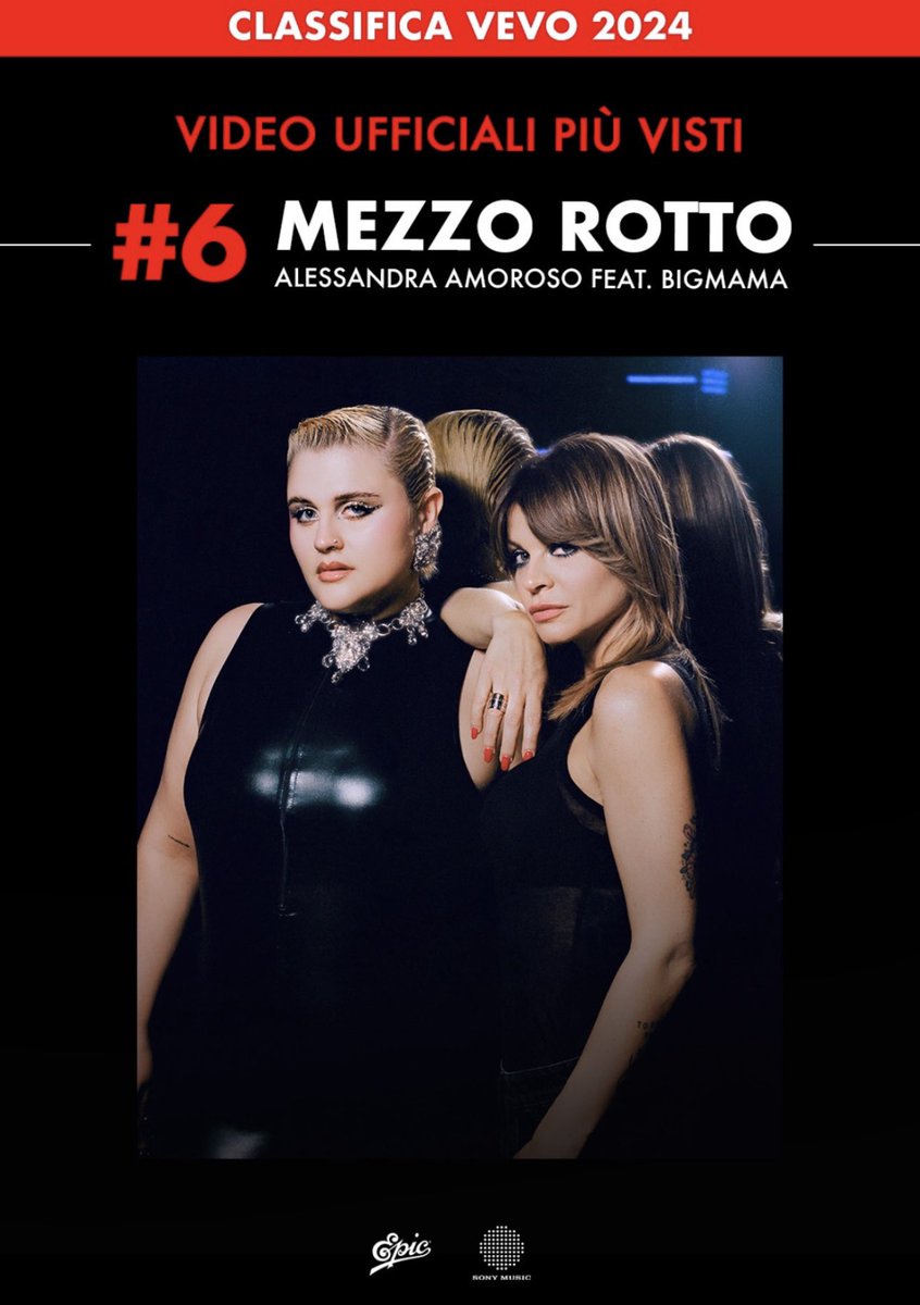 AmorosoOFNews's tweet photo. Con 25,4 milioni di views #MezzoRotto di Alessandra @AmorosoOF feat. @bigmamaalmic è il 6º video ufficiale più visto su @VEVO_IT nel 2024.
Con 61,2 milioni di views Alessandra è anche il 9º Artista più visto del 2024. https://t.co/iVrpLng9dC