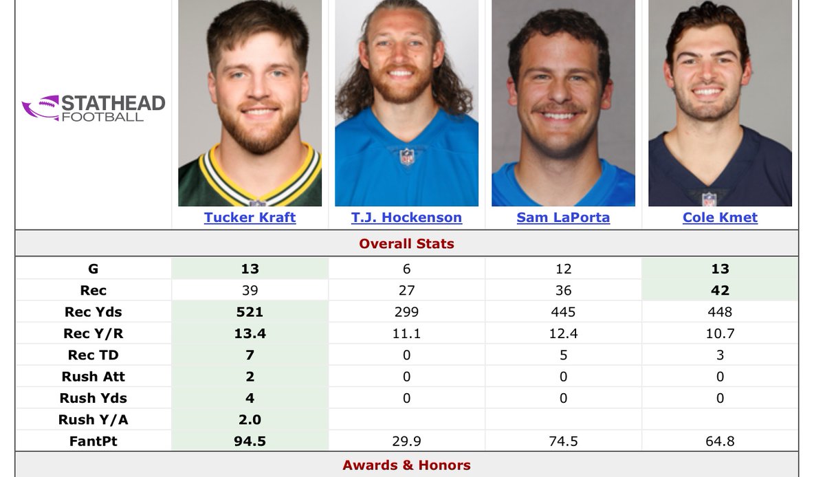 tucker kraft te1 szn✝️ tweet media