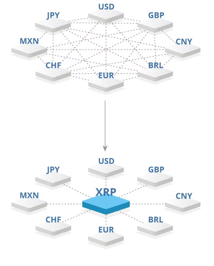 NCashOfficial's tweet photo. This was always the plan #XRP https://t.co/hEU6bkuQQM