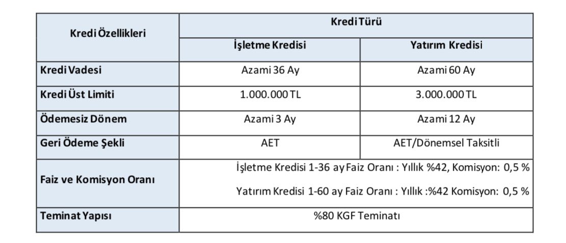 GENÇ İŞİ KREDİ!
📌TOBB Şanlıurfa Genç Girişimciler İcra Kurulu Başkanımız Sn. Mehmet Suphi Karakuş, Halbank Şanlıurfa Bölge Koordinatörü Sn. Fuat Yetkin'i ziyaret etti.

📌Ziyarette,  Şanlıurfa'da bulunan girişimci gençlerimize gerekli şartları taşımaları doğrultusunda "Genç İşi