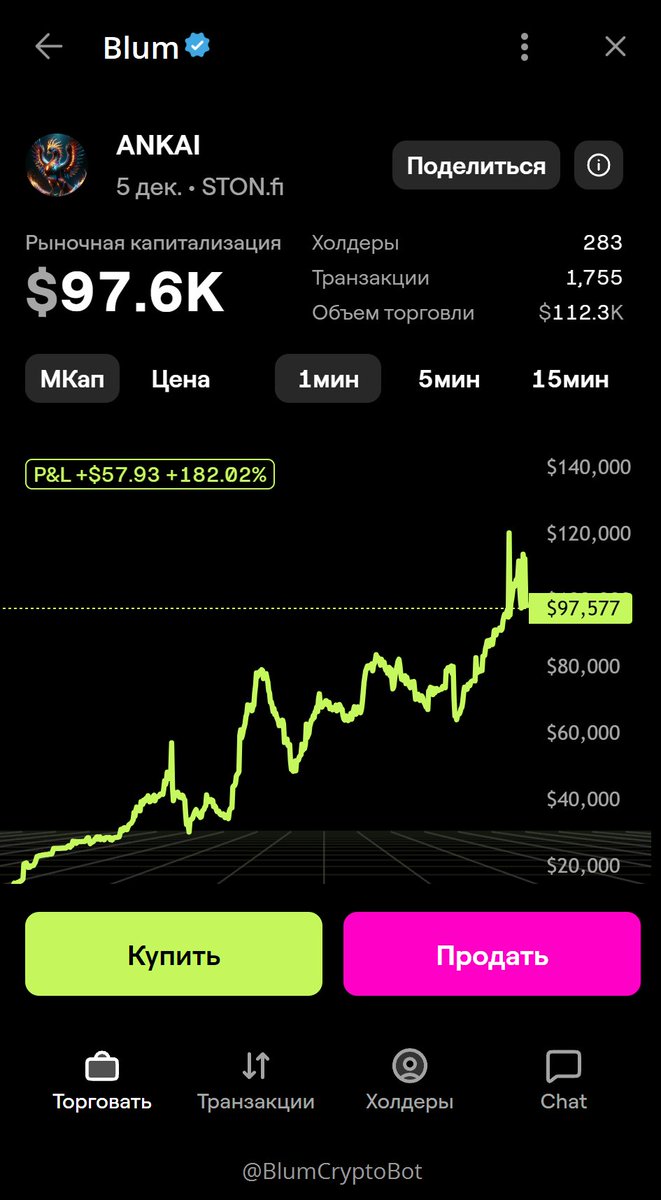 KapiButcher's tweet photo. @ankai_coin https://t.co/ANqFH0VHbj