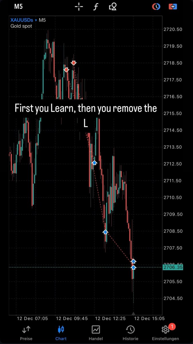 dinomrc's tweet photo. XAU 💸 #trade #gold https://t.co/4xcjtg8sf7