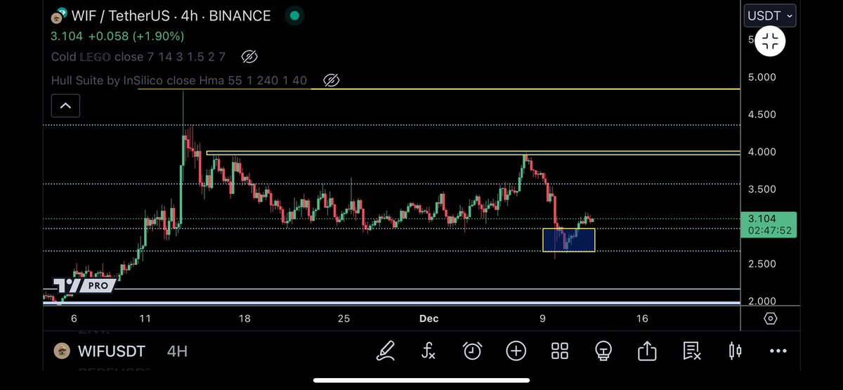 trader1sz's tweet image. $WIF