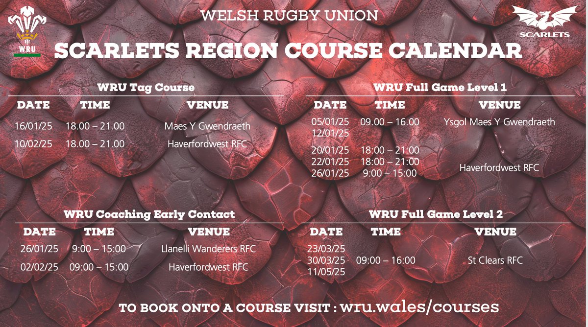 Aled Parry Coach Ed ๐ด๓ ง๓ ข๓ ท๓ ฌ๓ ณ๓ ฟ (@aledparry) on Twitter photo โผ๏ธ From Friday the 13th of December all <a href="/WRU_Community/">WRU Community - Wrth galon y genedl</a> coaching and refereeing courses will need to be booked via wru.wales/courses/scarleโฆ . Please find a list of the upcoming courses in the <a href="/scarlets_rugby/">Scarlets Rugby</a> region โผ๏ธ โผ๏ธ From Friday the 13th of December all <a href="/WRU_Community/">WRU Community - Wrth galon y genedl</a> coaching and refereeing courses will need to be booked via wru.wales/courses/scarleโฆ . Please find a list of the upcoming courses in the <a href="/scarlets_rugby/">Scarlets Rugby</a> region โผ๏ธ