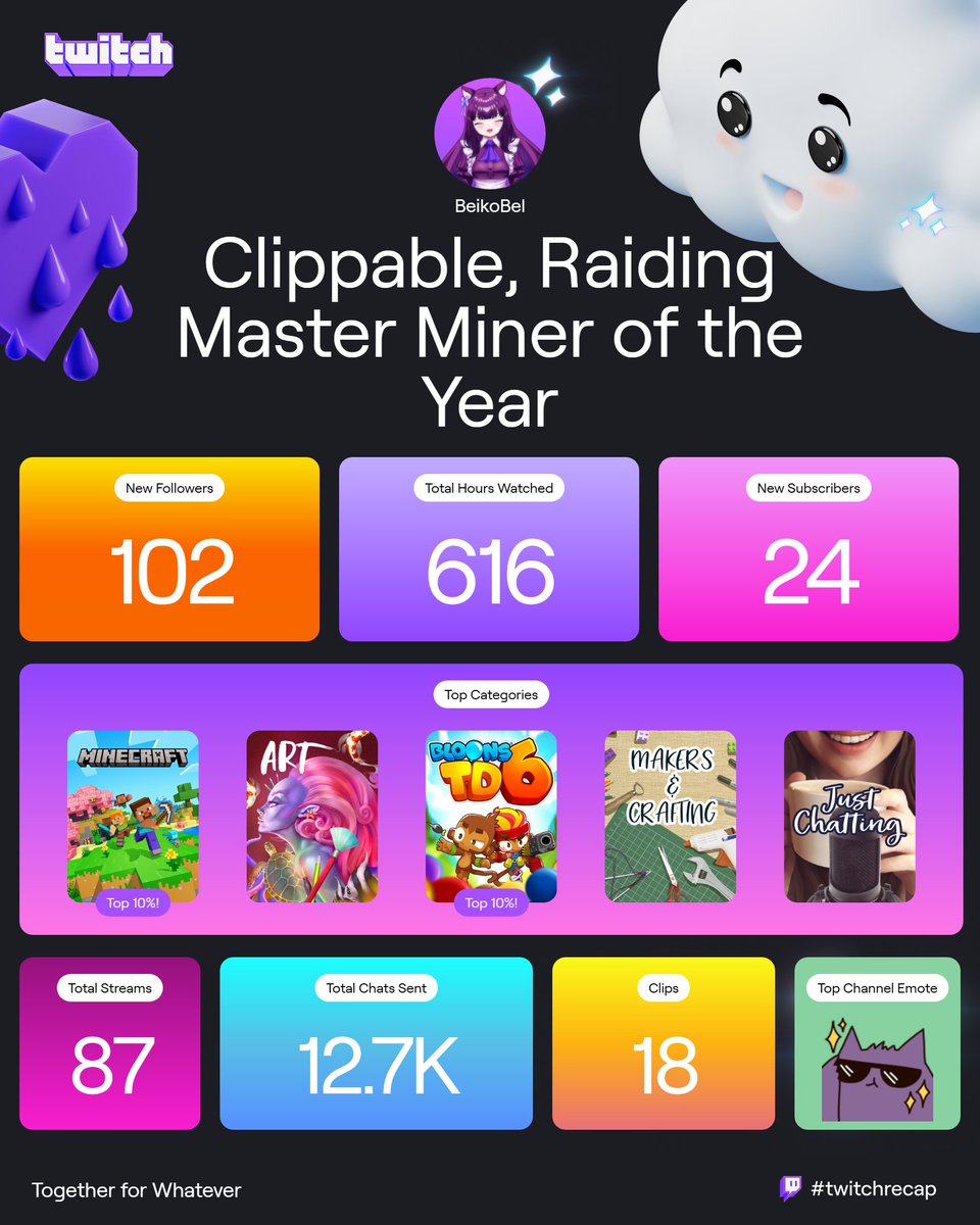 BeikoBel 👾💜 Vtuber (kinda) tweet media