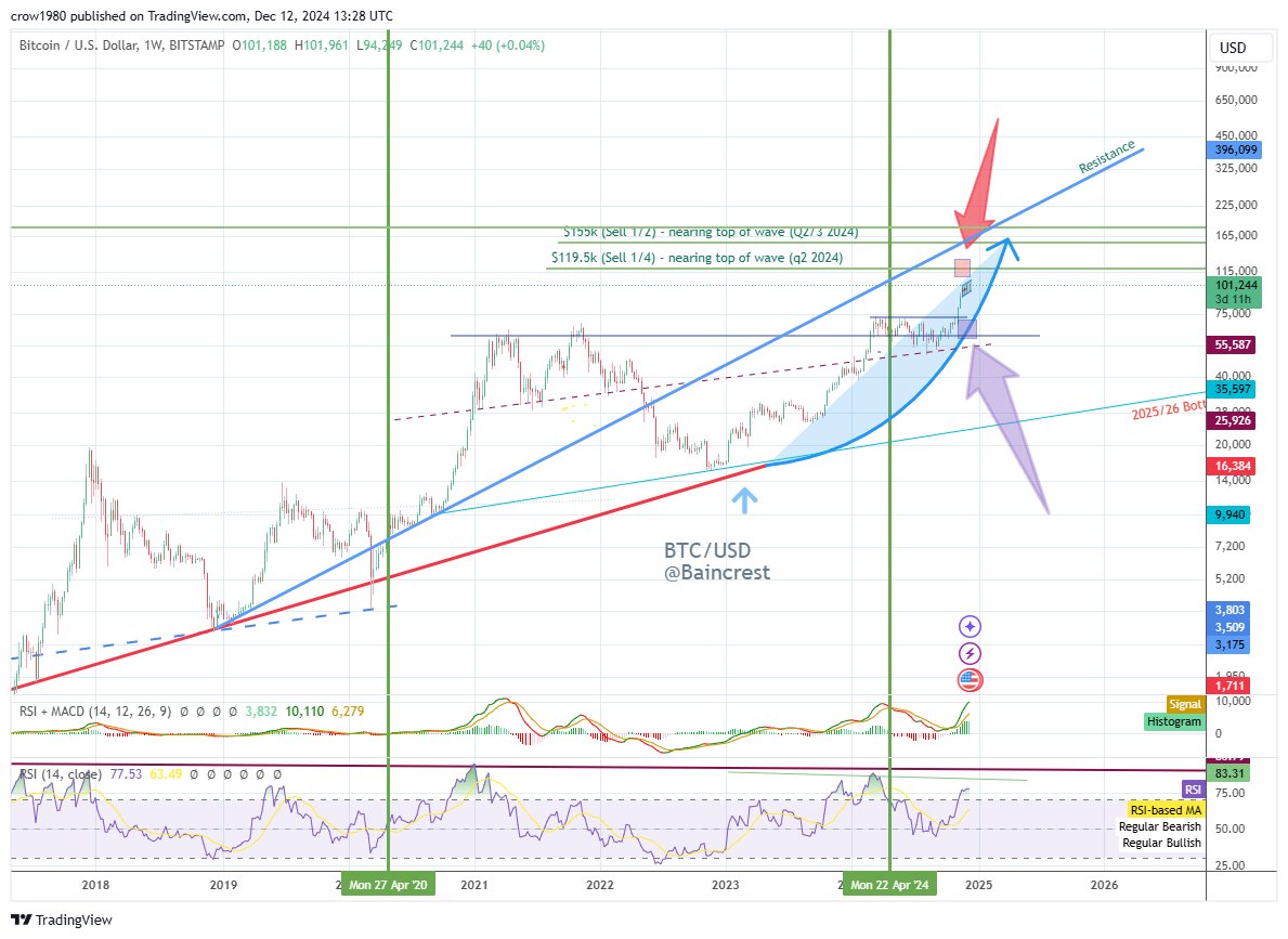 ₿aincrest tweet media