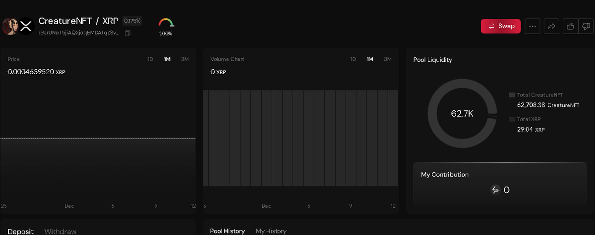 sologenic.org/amm/CreatureNF…
 The CreatureNFT liquidity pool is opened, stable, and ready for you.  Just look for the logo. #XRP #XRPLedger #sologenic #Xaman #Bitcoin #Ethereum #Coinbase #Binance #CryptoAlert #cryptotrading #Ripple #fypシ #cryptocurrency #CryptoNews #XRbitcoincash