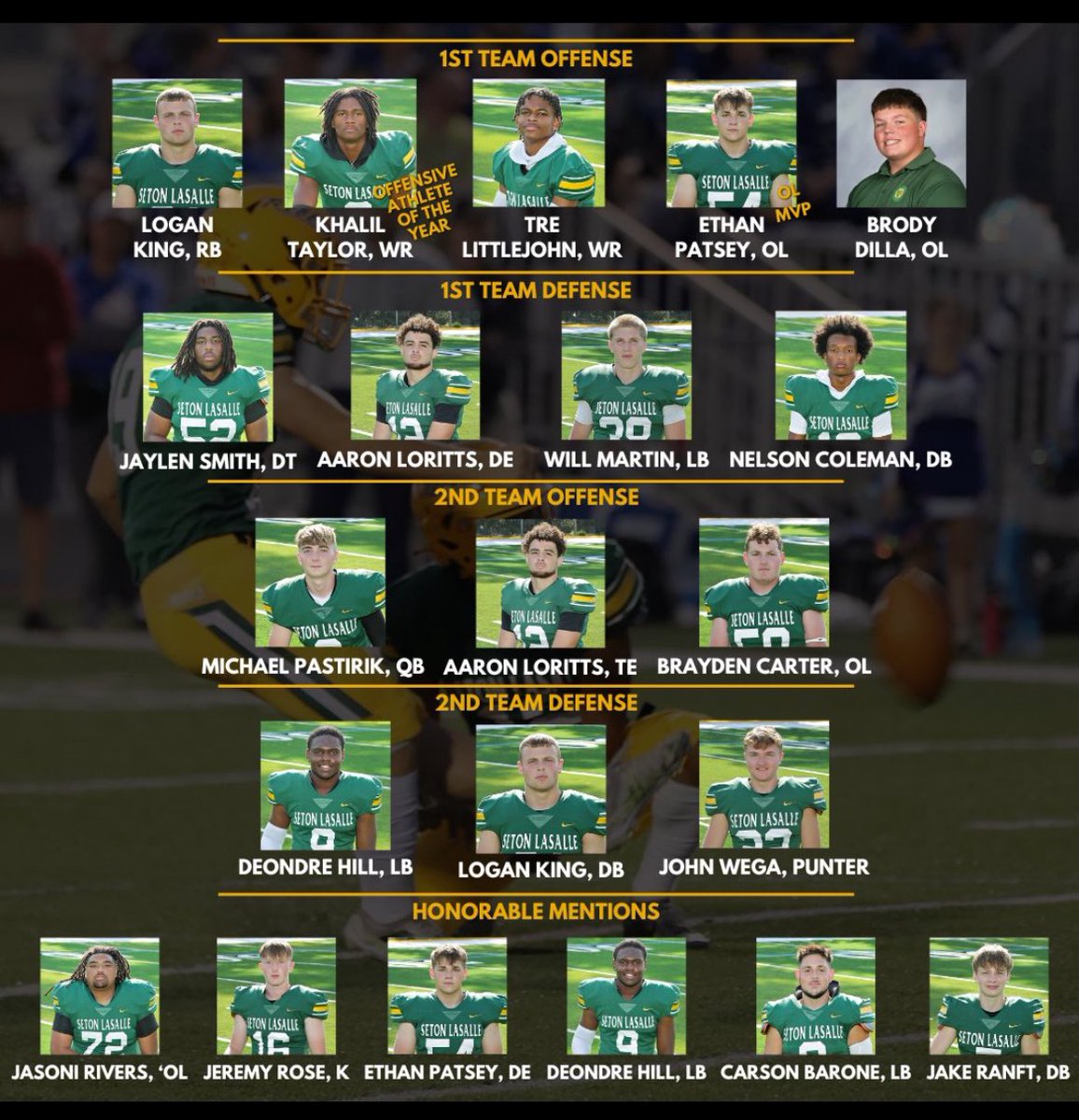 SLSQBClub's tweet image. Appreciate the passion, leadership and dedication this 2024 season from these players.  

Nothing but the best, right here ⬇️💪🔥

#ThankfulThursday #BeARebel #RebelPride 
@SLS_Football @CoachStorino
