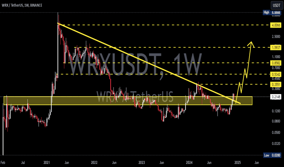 Naa4220's tweet photo. 📈 LONG : #BINANCE    | #WRXUSDT | $WRX | #WRXUSD | #WRX
Consider buying WRX in increments within this block if you have conviction, aiming for a short-term target of at least 20% gain.Join our telegram community.
Click below ⬇️ 
https://t.co/z0TZLitnSm https://t.co/oi7P59CYT0