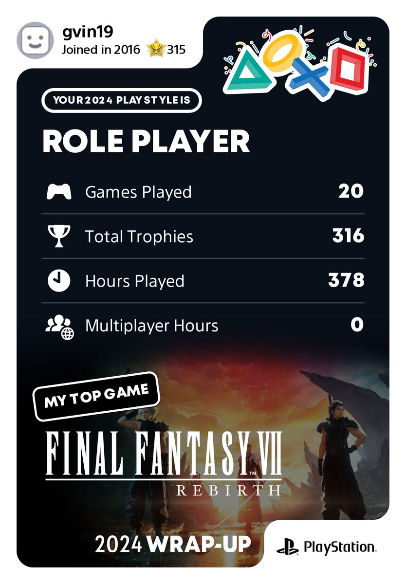 GhostGG98's tweet photo. #PlayStationWrapUp2024 https://t.co/PvXIPNlGYm