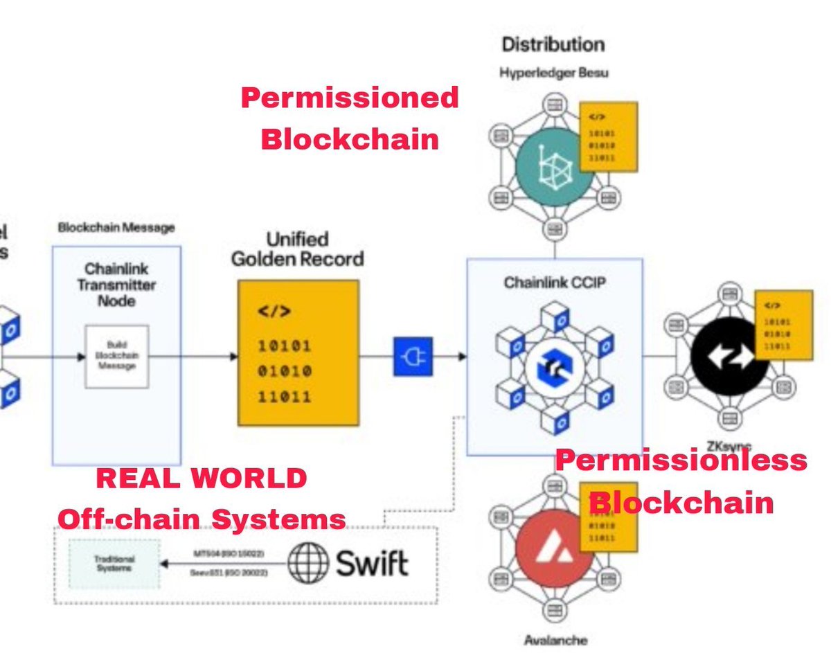 KingXRP33's tweet photo. Officially I @KingXRP33
I am inside the #Chainlink ๐ #Link ๐ #ChainlinkArmy ๐
I Hope the Comunity #Followme and Give me the Welcome ๐
I doing my Research ๐ฏ๐๐ป https://t.co/x1r5p3s6li