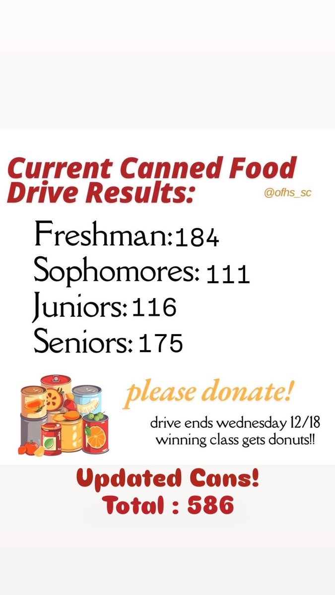 OFHS_SC's tweet image. Let’s keep going!