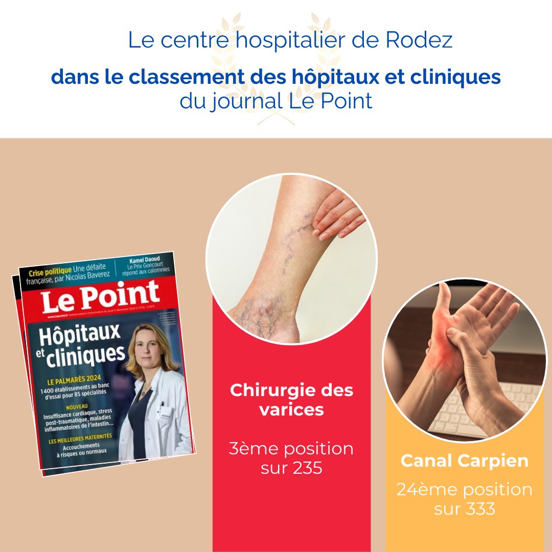 Centre Hospitalier de Rodez tweet media