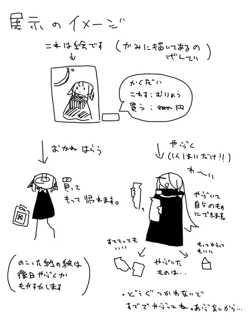 絵を破くのは無料、買うこともできる。残った絵はそのあと私が破くか燃やすかします。結局最後には全部なくなります。
21、22、23は14時ごろから在廊予定です。 金魚掬いのポイに絵を描いて渡して破ってもらうとか、木枠に貼った絵を殴って破いてもらう予定です。よろしくおねがいします。
#終の儀式 